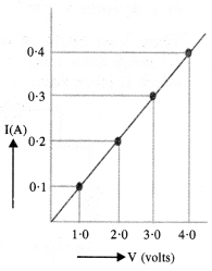 NCERT Solutions for Class 10 Science Chapter 12 Electricity image - 28
