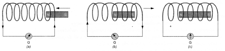 NCERT Solutions for Class 10 Science Chapter 13 Magnetic Effects of Electric Current image - 10