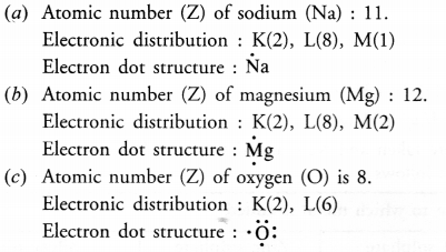NCERT Solutions for Class 10 Science Chapter 3 Metals and Non-metals image - 3