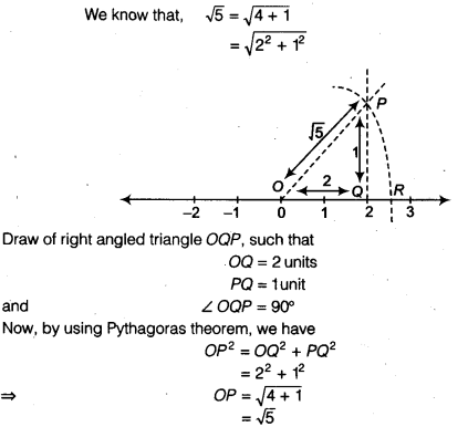 NCERT Solutions for Class 9 Maths Chapter 1 Number Systems Ex 1.2 img 1