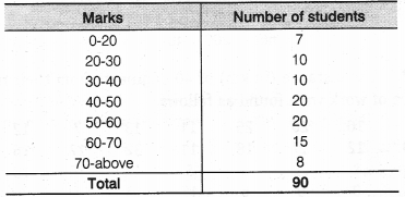 NCERT Solutions for Class 9 Maths Chapter 15 Probability Ex 15.1 img 11