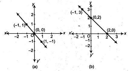 NCERT Solutions for Class 9 Maths Chapter 8 Linear Equations in Two Variables Ex 8.3 img 10