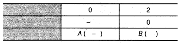 NCERT Solutions for Class 9 Maths Chapter 8 Linear Equations in Two Variables Ex 8.3 img 3