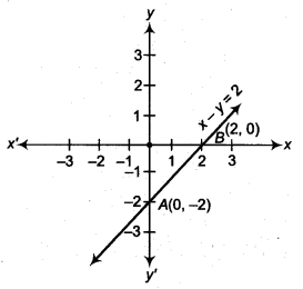 NCERT Solutions for Class 9 Maths Chapter 8 Linear Equations in Two Variables Ex 8.3 img 4