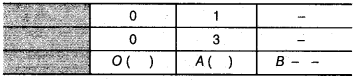 NCERT Solutions for Class 9 Maths Chapter 8 Linear Equations in Two Variables Ex 8.3 img 5
