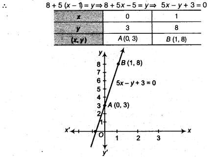 NCERT Solutions for Class 9 Maths Chapter 8 Linear Equations in Two Variables Ex 8.3 img 9