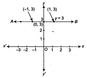 NCERT Solutions for Class 9 Maths Chapter 8 Linear Equations in Two Variables Ex 8.4 img 2