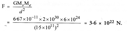 NCERT Solutions for Class 9 Science Chapter 10 Gravitation image - 11