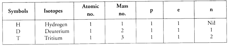 NCERT Solutions for Class 9 Science Chapter 4 Structure of the Atom image - 2
