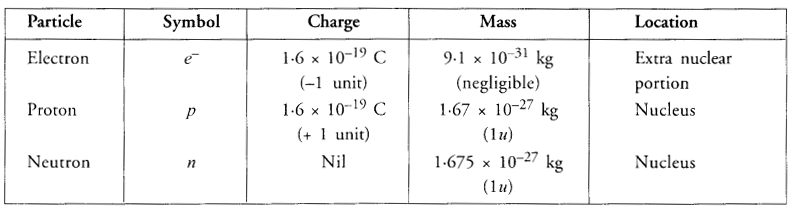 NCERT Solutions for Class 9 Science Chapter 4 Structure of the Atom image - 4