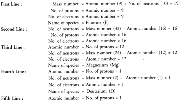NCERT Solutions for Class 9 Science Chapter 4 Structure of the Atom ...