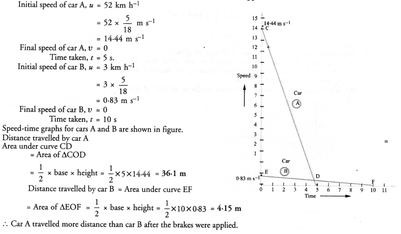 NCERT Solutions for Class 9 Science Chapter 8 Motion image - 16