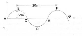 Sound Class 9 Important Questions Science Chapter 12 image - 8