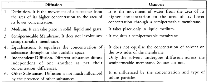 The Fundamental Unit of Life Class 9 Important Questions Science Chapter 5 image - 5