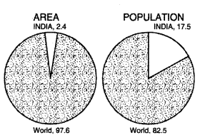 Geography Class 12 Important Questions Chapter 1 Population Distribution, Density, Growth and Composition Important Questions 4