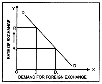 NCERT Solutions for Class 8 Social Science Geography Chapter 6 Human Resource 5