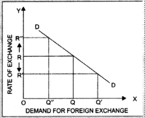 Open Economy Macroeconomics Class 12 Important Extra Questions ...