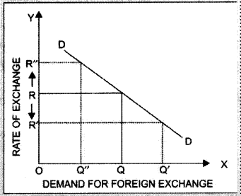 NCERT Solutions for Class 8 Social Science Geography Chapter 6 Human Resource 8
