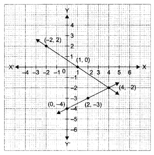 CBSE Sample Papers for Class 10 Maths Basic Set 3 with Solutions 28