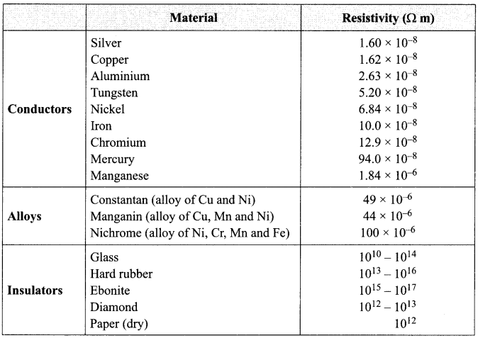 CBSE Sample Papers for Class 10 Science Set 4 for Practice 4
