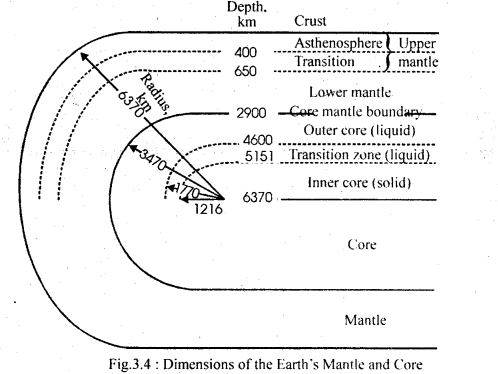 Class 11 Geography Important Questions Chapter 3 Interior of the Earth im-3
