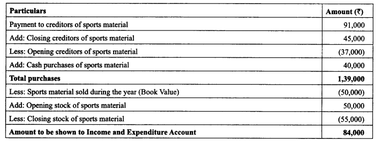 Class 12 Accountancy Important Extra Questions Chapter 1 Accounting for Not for Profit Organisation 27