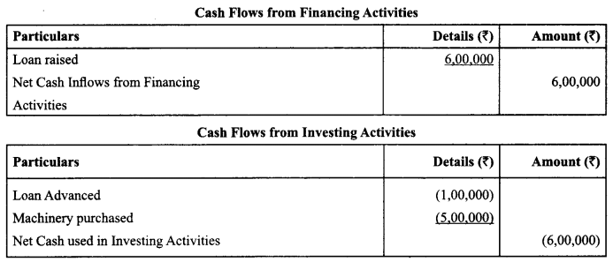 Class 12 Accountancy Important Questions Chapter 11 Cash Flow Statement 2