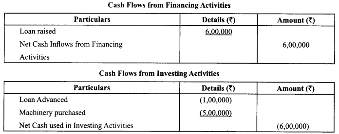 Class 12 Accountancy Important Questions Chapter 11 Cash Flow Statement 3