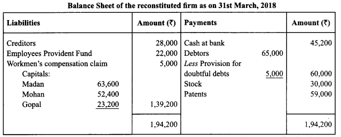 Class 12 Accountancy Important Questions Chapter 3 Reconstitution of Partnership Firm Admission of a Partner 80