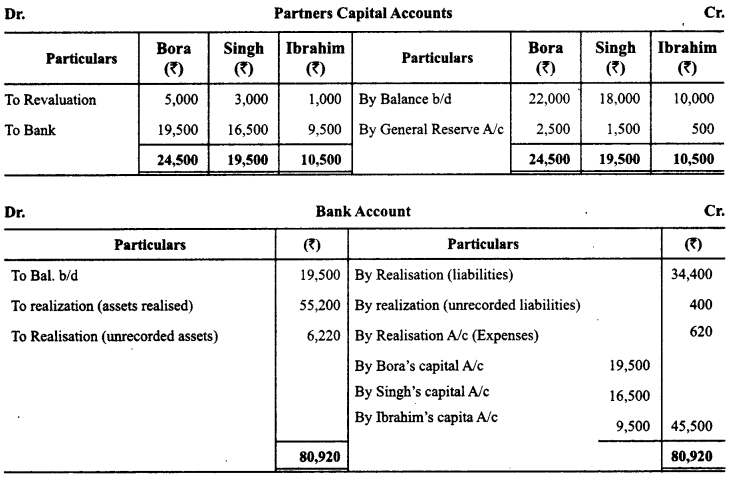 Class 12 Accountancy Important Questions Chapter 5 Dissolution of a Partnership Firm 29