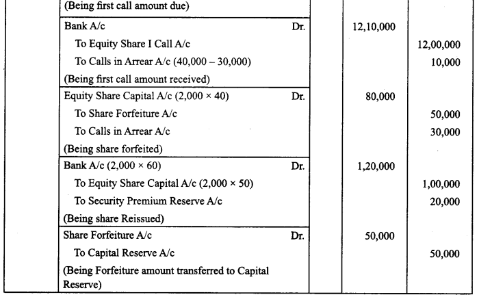 Class 12 Accountancy Important Questions Chapter 6 Accounting for Share Capital 19