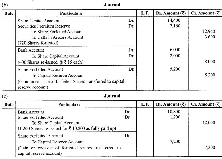 Class 12 Accountancy Important Questions Chapter 6 Accounting for Share Capital 32
