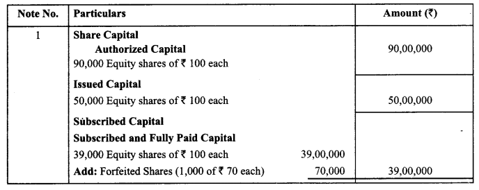 Class 12 Accountancy Important Questions Chapter 6 Accounting for Share Capital 4