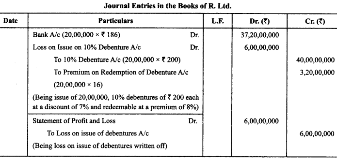 Class 12 Accountancy Important Questions Chapter 7 Issue and Redemption of Debentures 18
