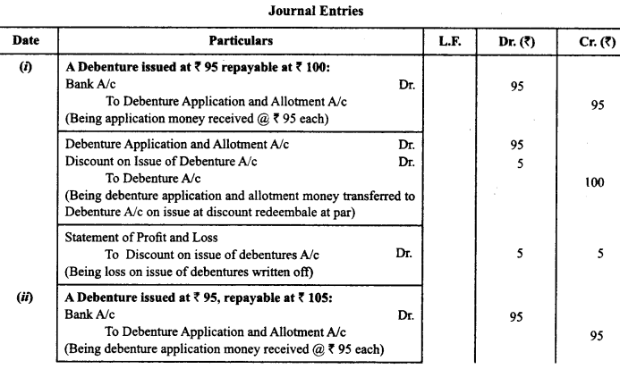 Class 12 Accountancy Important Questions Chapter 7 Issue and Redemption of Debentures 19