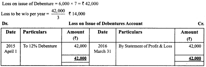 Class 12 Accountancy Important Questions Chapter 7 Issue and Redemption of Debentures 2