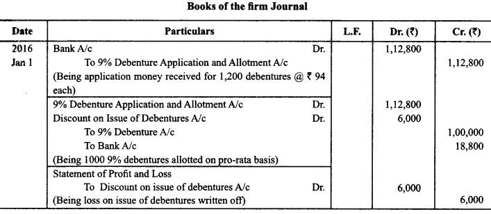 Class 12 Accountancy Important Questions Chapter 7 Issue and Redemption of Debentures 24