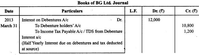 Class 12 Accountancy Important Questions Chapter 7 Issue and Redemption of Debentures 33