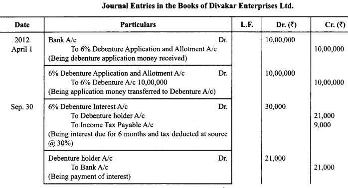 Class 12 Accountancy Important Questions Chapter 7 Issue and Redemption of Debentures 42