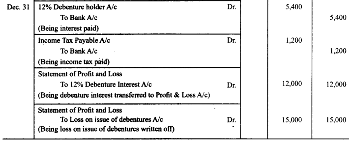 Class 12 Accountancy Important Questions Chapter 7 Issue and Redemption of Debentures 49