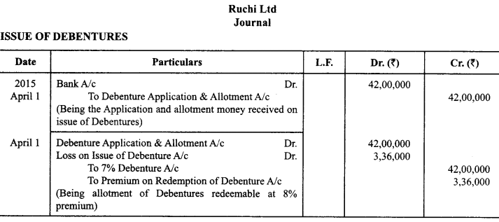 Class 12 Accountancy Important Questions Chapter 7 Issue and Redemption of Debentures 79