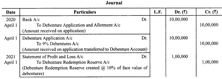 Class 12 Accountancy Important Questions Chapter 7 Issue and Redemption of Debentures 81