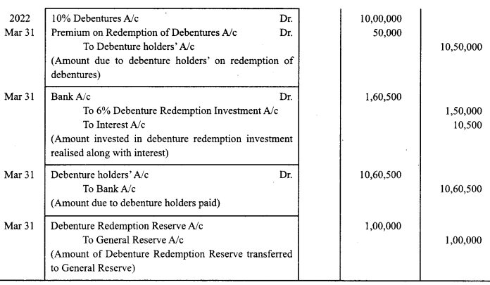 Class 12 Accountancy Important Questions Chapter 7 Issue and Redemption of Debentures 84