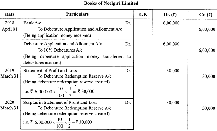 Class 12 Accountancy Important Questions Chapter 7 Issue and Redemption of Debentures 85