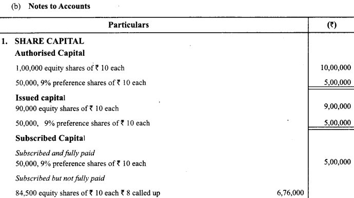 Class 12 Accountancy Important Questions Chapter 8 Financial Statements of a Company 7