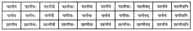 Abhyasvan Bhav Sanskrit Class 10 Solutions Chapter 8 प्रत्यया 10