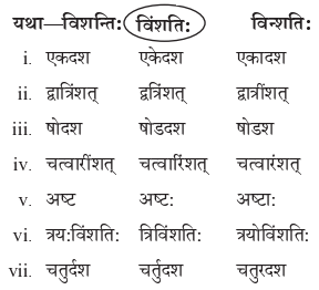 Abhyasvan Bhav Sanskrit Class 9 Solutions Chapter 10 शब्दरूपाणि 10
