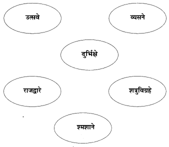 Abhyasvan Bhav Sanskrit Class 9 Solutions Chapter 6 कारकोपपदविभक्तिः 48