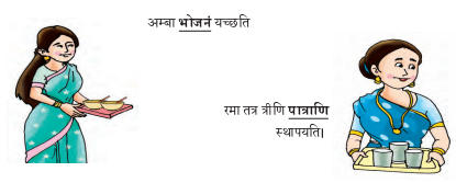 Abhyasvan Bhav Sanskrit Class 9 Solutions Chapter 6 कारकोपपदविभक्तिः 58