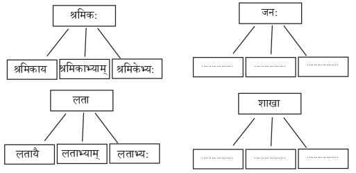 Abhyasvan Bhav Sanskrit Class 9 Solutions Chapter 6 कारकोपपदविभक्तिः 8